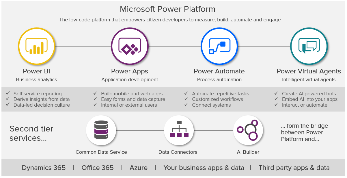 What are the Microsoft Power Apps | KSR Datavision